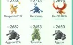 Conta Pokémon Lvl 40 Azul