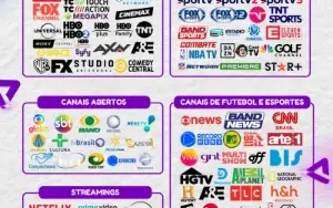 [Libere Todos Os Canais] - Iptv Streaming (O Melhor Servidor