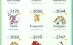 Conta Pokémon go nível 37 barata!