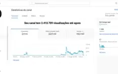 Vendo Canal No Youtube C/8000 Inscritos (Monetiza)