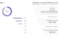 Canal YouTube com 4K+ inscritos
