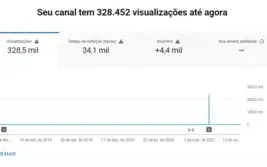 Canal YouTube com 4K+ inscritos