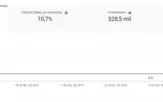 Canal YouTube com 4K+ inscritos