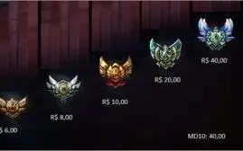 Master job - elo job até mestre e barato