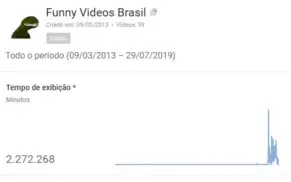 Vendo Este Canal Do Youtube Com 15k E Mais De 37mil Horas!