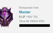 CONTA MASTER 65%WR NO PRECINHO