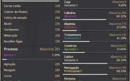 Guardian Level 62 - 285 de PA