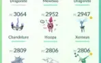 Conta de Pokemon go level 35, 47 lendários e 21 shiny