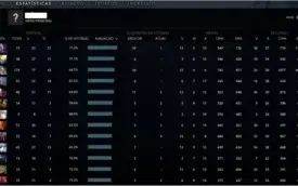 Divine 5 - 5.4k -10k Behavior