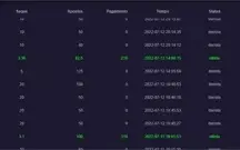 Vou te ensinar a jogar em cassino online