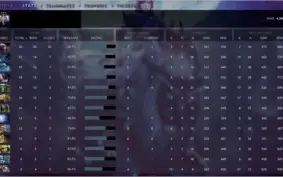 Vendo conta de Dota 2 4300 MMR Anciente 3