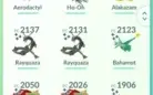 Conta pokémon nível 42