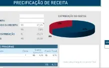 Planilha De Plano De Custo De Receitas - Editavel