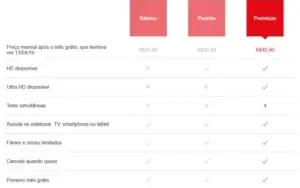 NETFLIX OFICIAL PLANO PREMIUM 4 TELAS UHD 4K 1 MÊS R$29,99
