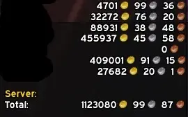 Conta servidor privado pandawow