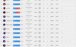 CONTA LEAGUE OF LEGENDS, PRATA 3 70%, 40 CAMPEÕES, 10 SKINS