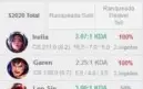 CONTA LEAGUE OF LEGENDS, PRATA 3 70%, 40 CAMPEÕES, 10 SKINS