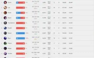 CONTA LEAGUE OF LEGENDS, PRATA 3 70%, 40 CAMPEÕES, 10 SKINS