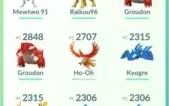Pokemon Go lvl 39