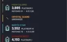 Conta rainbow six PS4 (nível e rank alto)
