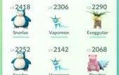 Conta Pokemon GO Level 31