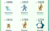 Conta Pokemon GO Level 31