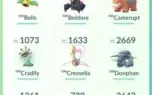 Contas Pokemon Go