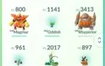 Contas Pokemon Go