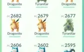 Conta Pokémon Go Lv 32 Sem Time - SUPREME