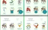 CONTA DE POKEMON GO