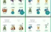 CONTA DE POKEMON GO