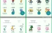CONTA DE POKEMON GO
