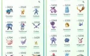 Contas Level 30-500K+ Stardust - 9 Lures - Conta de 2017