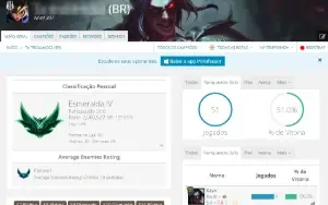Elojob SOLO/DUO e FLEX - Conquiste o ELO - League of Legends