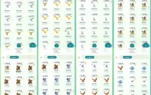 Conta Pokemon Go Nível 41