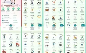Conta Pokemon Go Nível 41