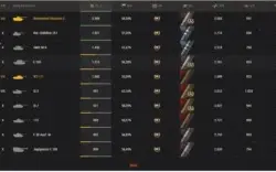 Conta World of Tanks