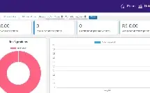 Script para Restaurantes DeliveryPRO 1.0 WordPress