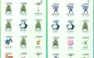 Conta de Pokémon GO