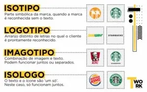 logo | banner | design gráfico | post rede social