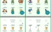 Conta de Pokémon GO
