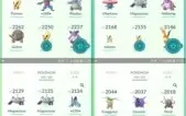 Conta de Pokémon GO