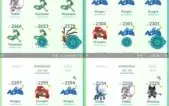 Conta de Pokémon GO
