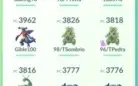 Conta Pokémon GO LV 44 Forte Barato