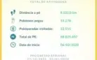 Conta Pokémon GO LV 44 Forte Barato