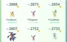Conta Pokémon GO lvl 40