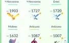 Conta Pokémon GO lvl 40