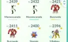 Conta Pokémon GO lvl 40