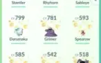 Conta Pokemon go lvl 33 promoção