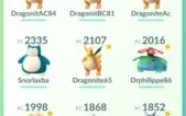 Conta Pokemon Go Level 27